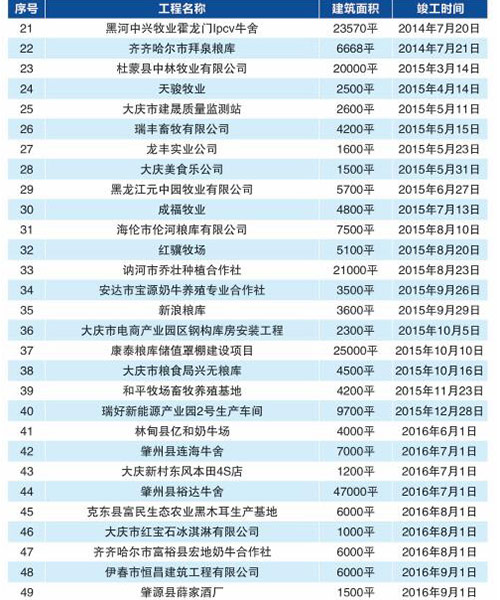 3118云顶集团(中国区)官方网站